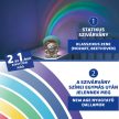 Chicco Rainbow Bear - Szivárvány maci zene-fény projektor
