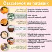 Lansinoh Organikus bimbóvédő balzsam 60ml