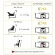 Chicco Seat3Fit i-Size 360° 0/1/2 40 - 125 cm, 0-6 év - Black